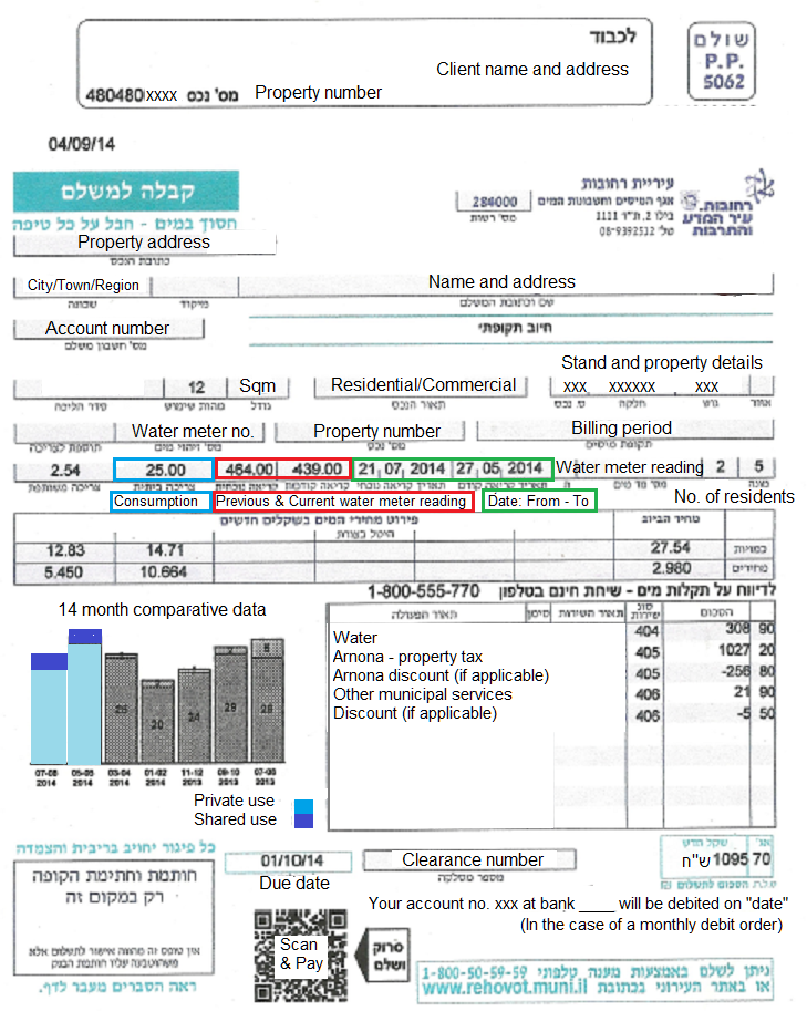 Hebrew to English Translation of the Property Tax Bill – Arnona