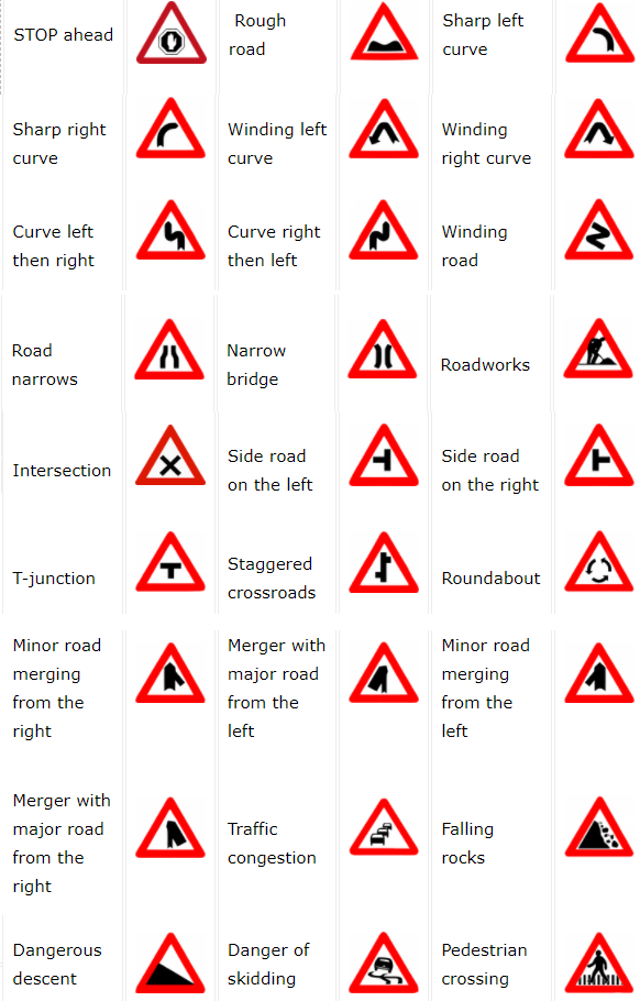 Israel Road & Traffic Signs - Anglo-List