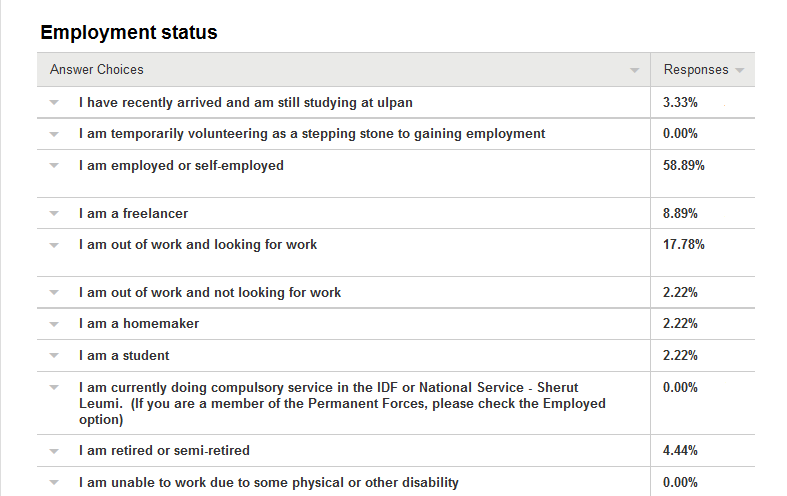 Employment status 3