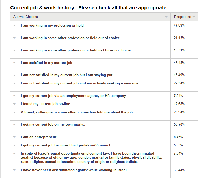 current job and work history