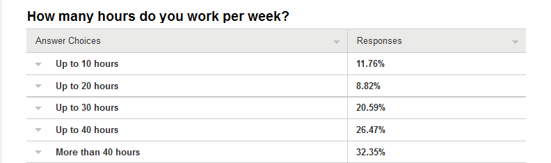 hours in working week in israel