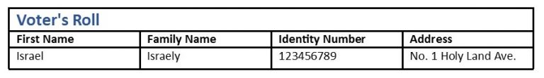 Israeli Voters, are you registered or vote in the elections?