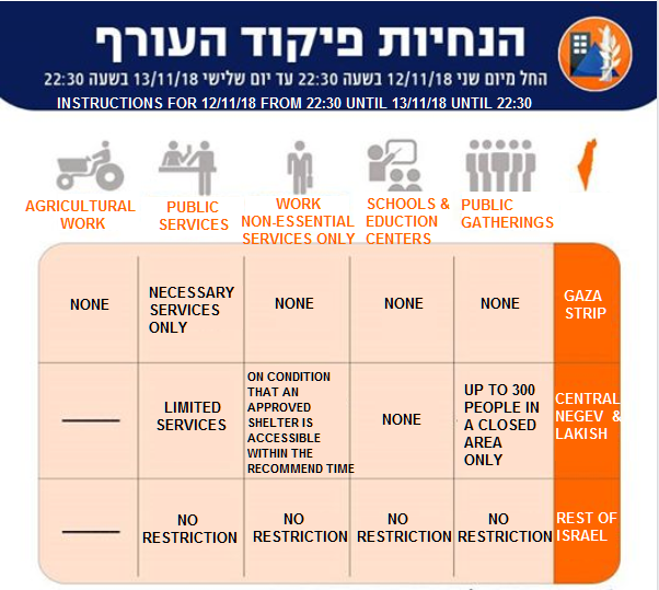 HOME FRONT COMMAND PIKUD HAOREF INSTRUCTIONS