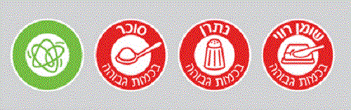 red green food stickers