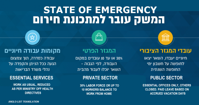 Israel State of Emergency