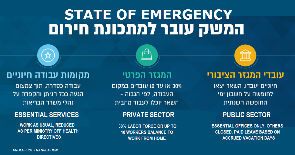 STATE OF EMERGENCY ISRAEL