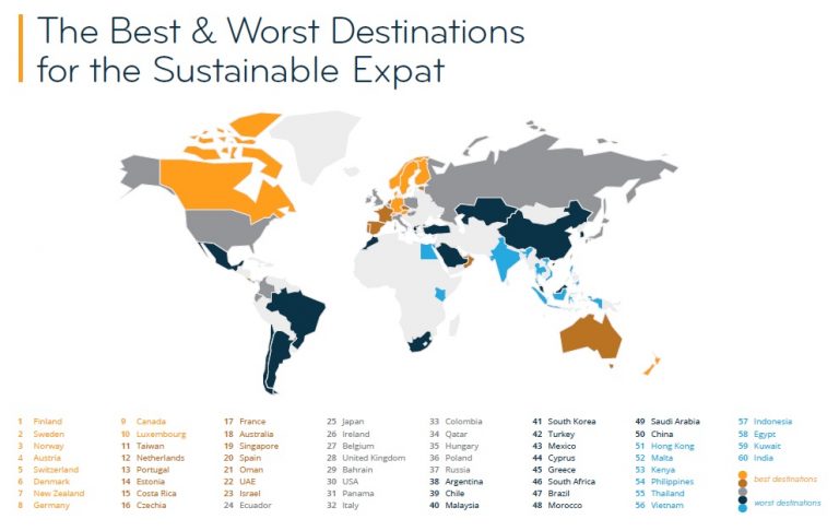 Israel Environment & Sustainability